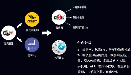 小城租房2.0 房地產(chǎn)行業(yè)變革與風(fēng)光國際科技創(chuàng)新的租賃服務(wù)新篇章