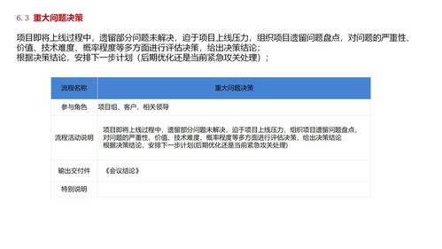 軟件公司項(xiàng)目產(chǎn)品開(kāi)發(fā)全流程及交付物