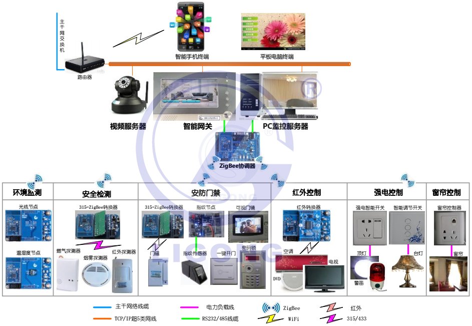 LGWL-JJ02型 物聯網智能家居實訓系統(網孔板式) 賦能未來物聯網技術服務人才