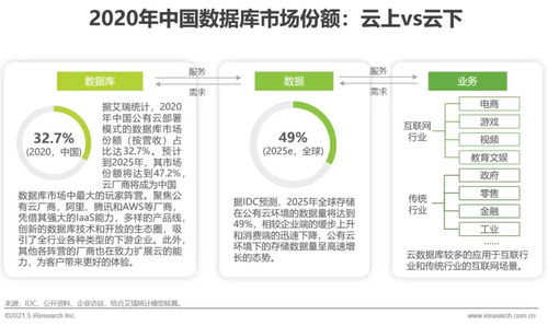2021年中國數(shù)據(jù)庫行業(yè)研究報(bào)告 物聯(lián)網(wǎng)技術(shù)服務(wù)驅(qū)動下的創(chuàng)新與發(fā)展