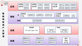5G浪潮奔涌，掘金物聯網技術服務與多元產業投資新藍海