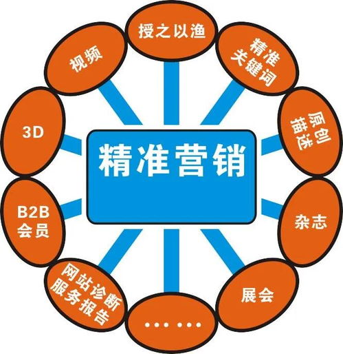 四川開設(shè)營(yíng)銷策劃專業(yè)的院校盤點(diǎn) 聚焦市場(chǎng)營(yíng)銷策劃人才培養(yǎng)